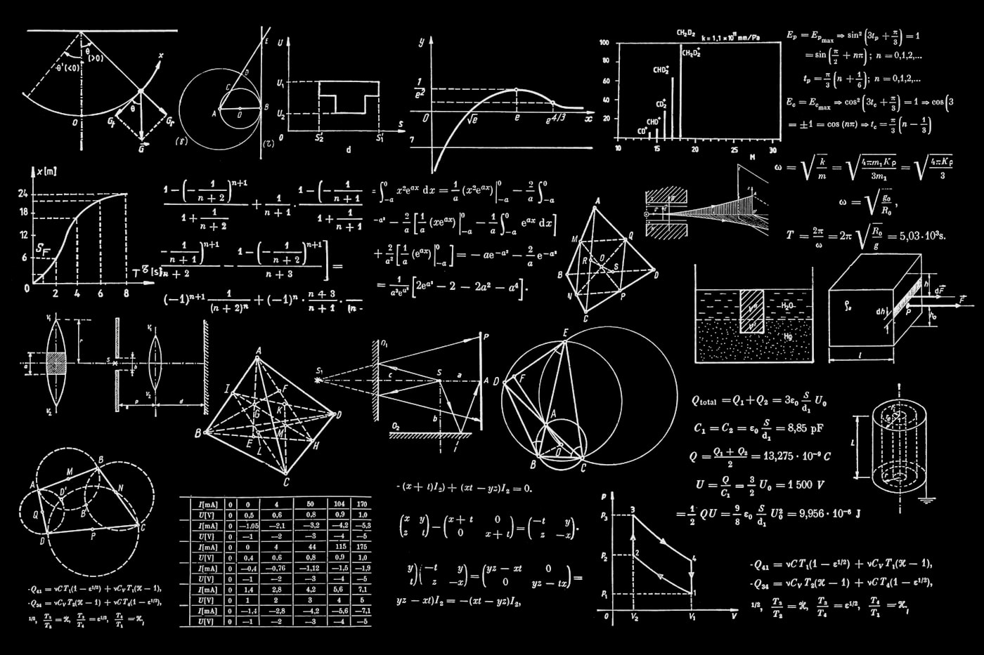 Mathematics learning at Sri Vidya Public School
